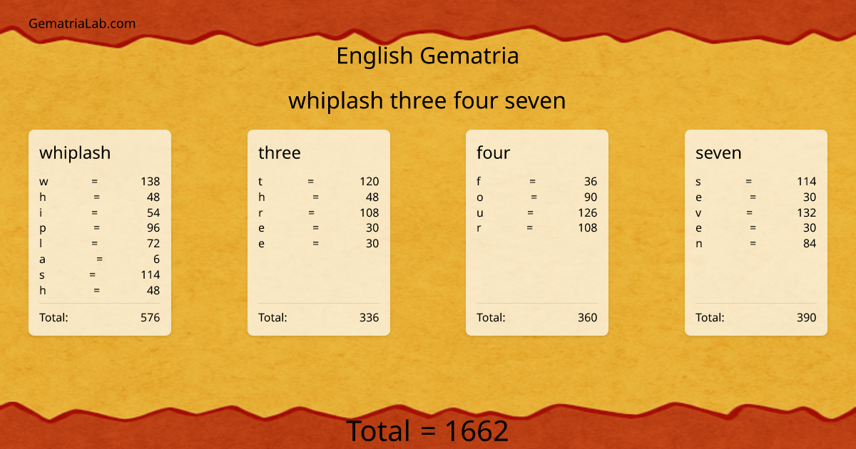 whiplash three four seven in english Gematria